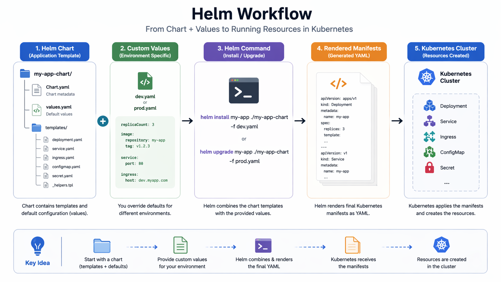 Enterprise AWS platform architecture
